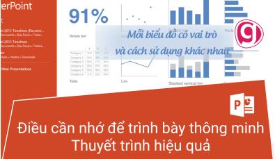 Bí quyết xây dựng bài thuyết trình hiệu quả: Trình bày thông minh